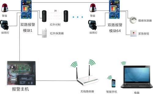 周界报警系统