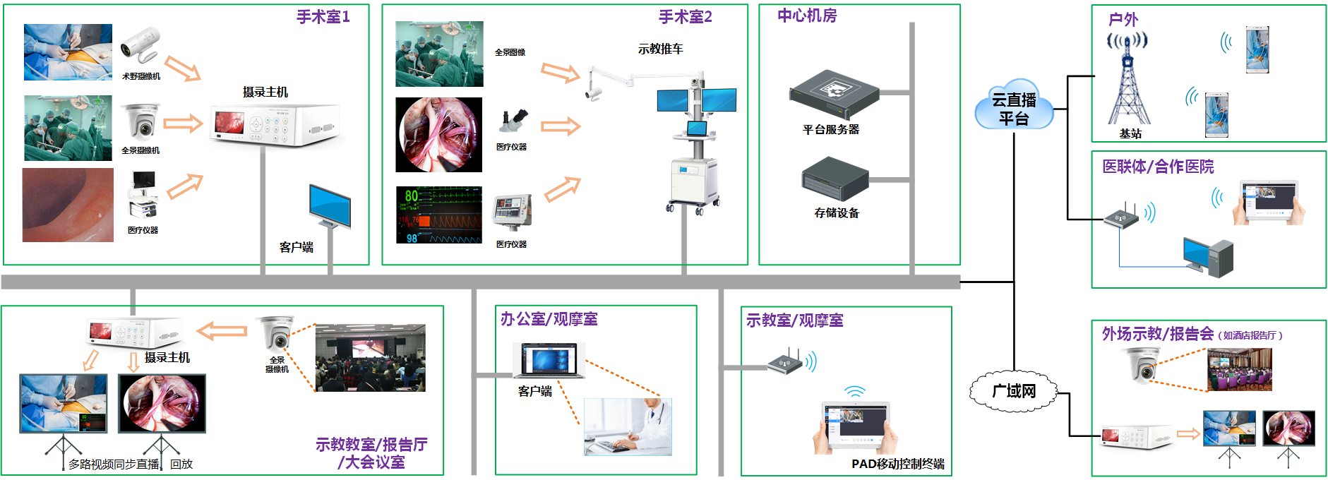 武汉安防监控工程