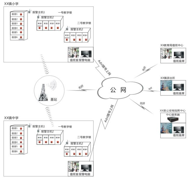 顺安居-校园一键报警解决方案