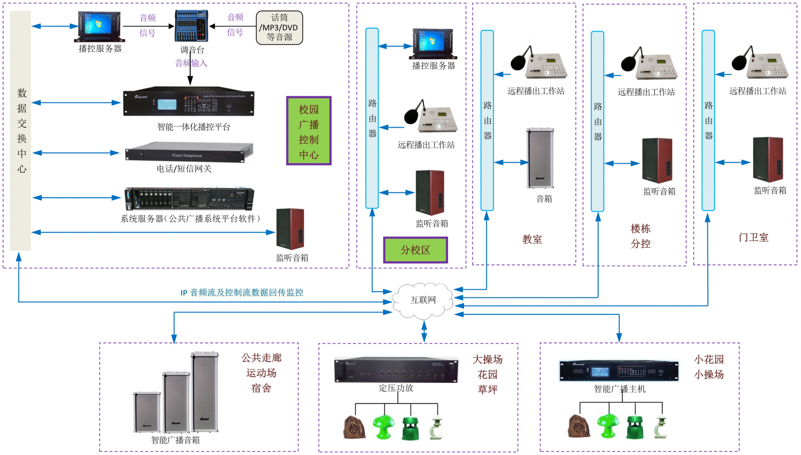 武汉安防监控工程