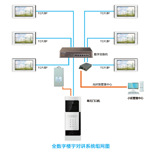 <b>网络对讲系统</b>